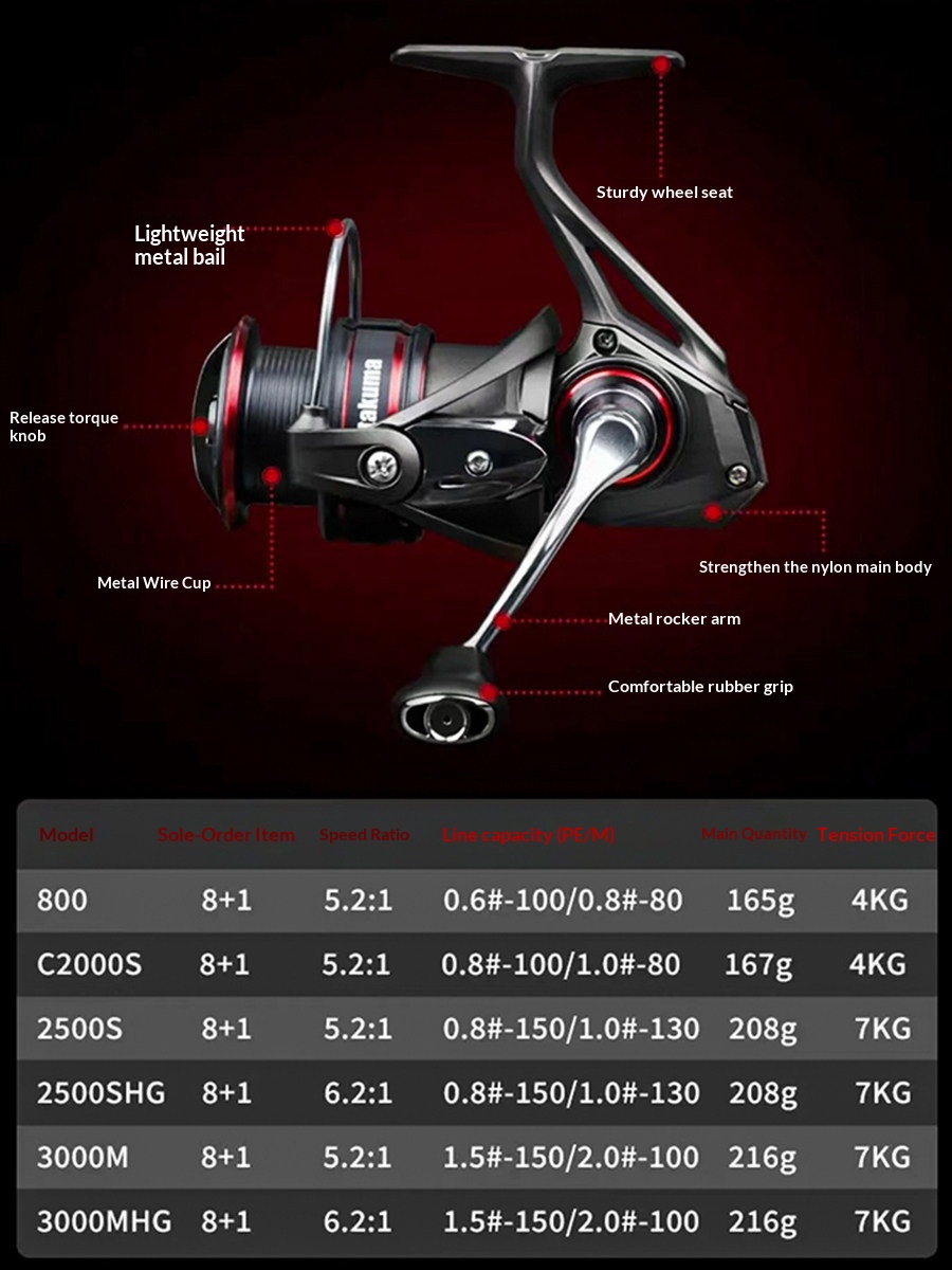 Takuma P1 Plus Lingxi Spinning - Trolling Reel avis et prix