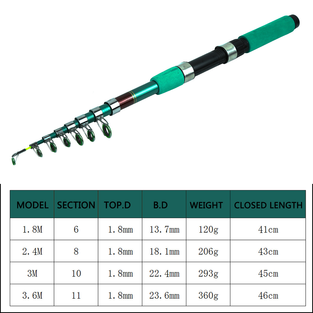 Portable Ultralight Carp Teles - Spinning Reel avis et prix