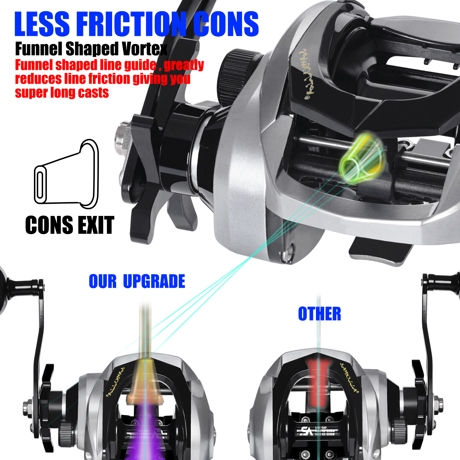 SAMOLLA Large New Baitcasting  - Ice Fishing Reel avis et prix